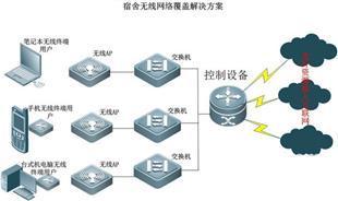 网络交换机产品展示 连接未来，赋能数字世界